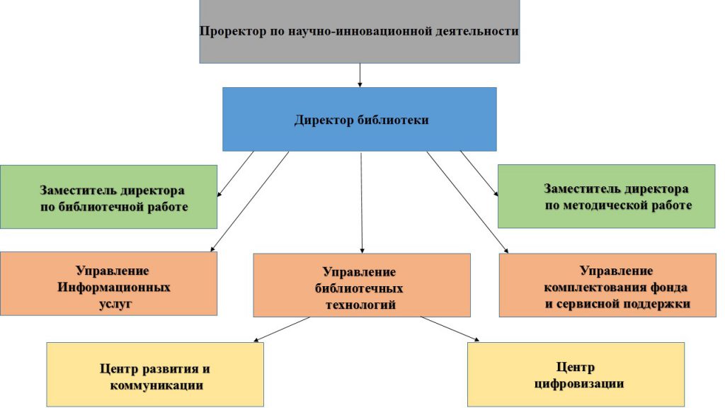 Социальная структура казахского ханства схема